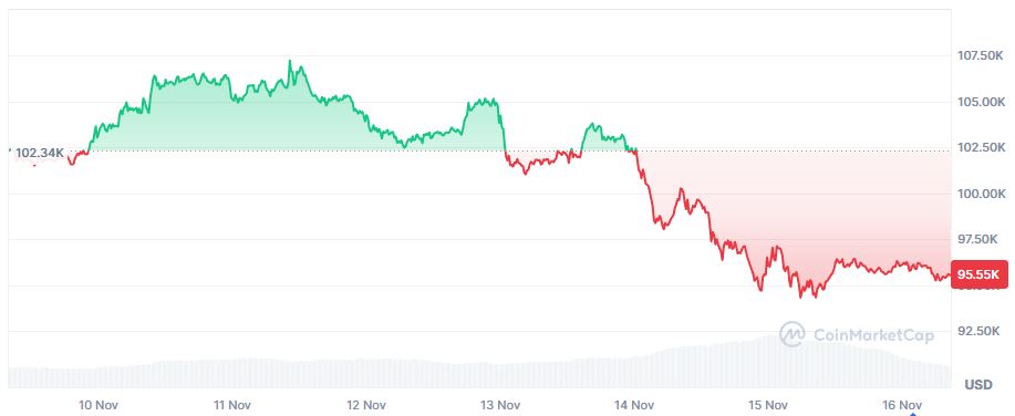 /자료=코인마켓캡