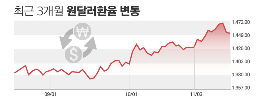 / 그래픽=정승아 디자이너