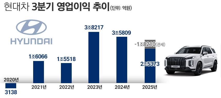 / 그래픽=정승아 디자이너