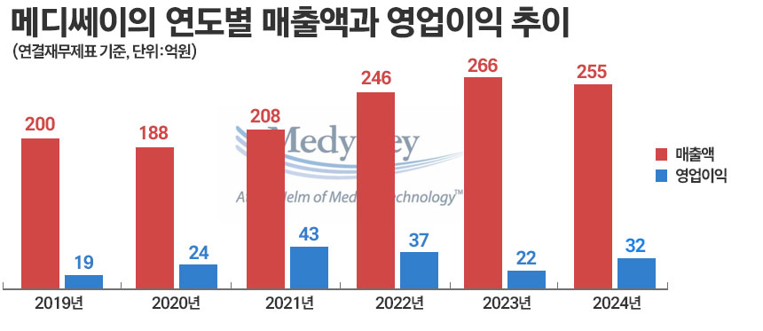 그래픽=정승아 디자이너