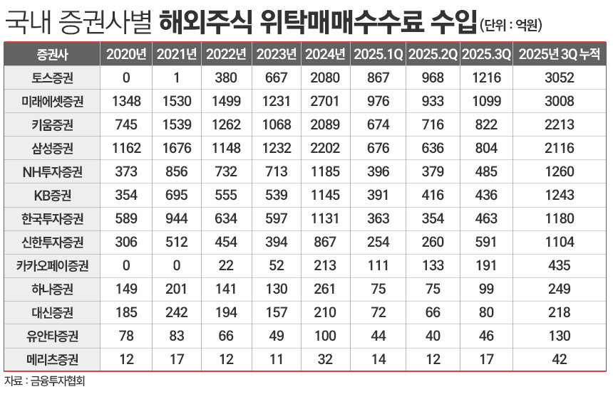 /그래픽=정승아 디자이너