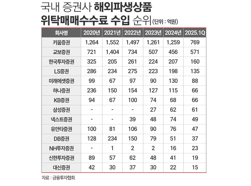 /그래픽=정승아 디자이너