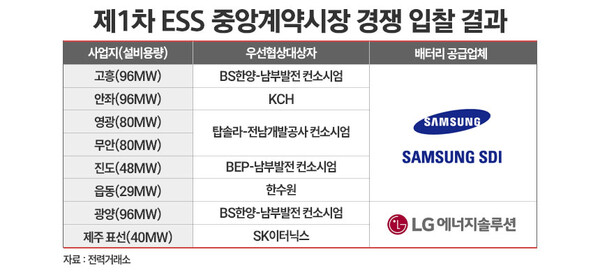 / 그래픽=정승아 디자이너