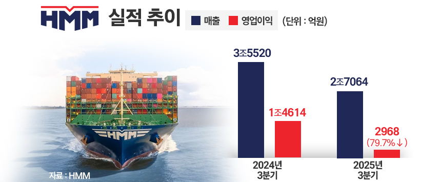 / 그래픽=정승아 디자이너