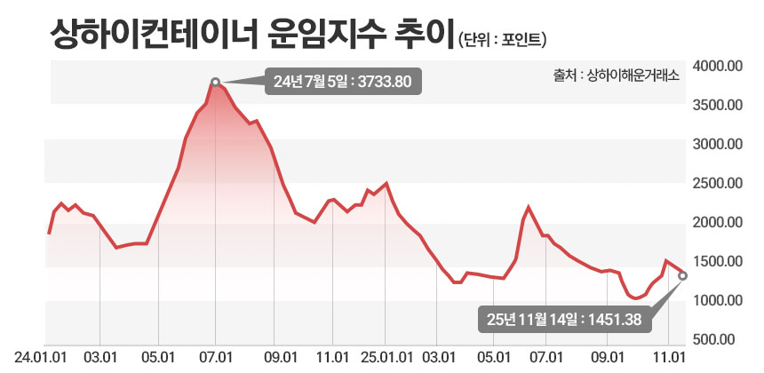 / 그래픽=정승아 디자이너