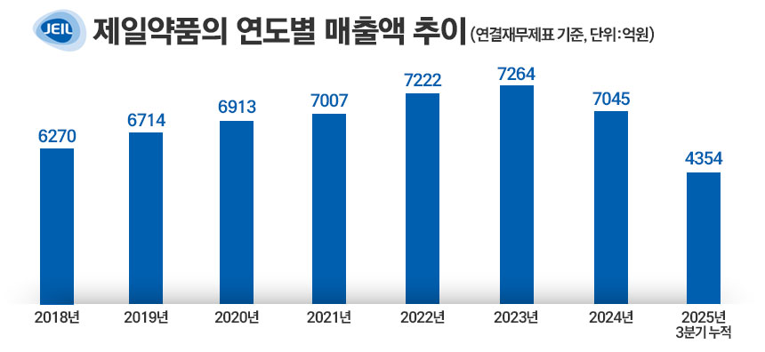 그래픽=정승아 디자이너