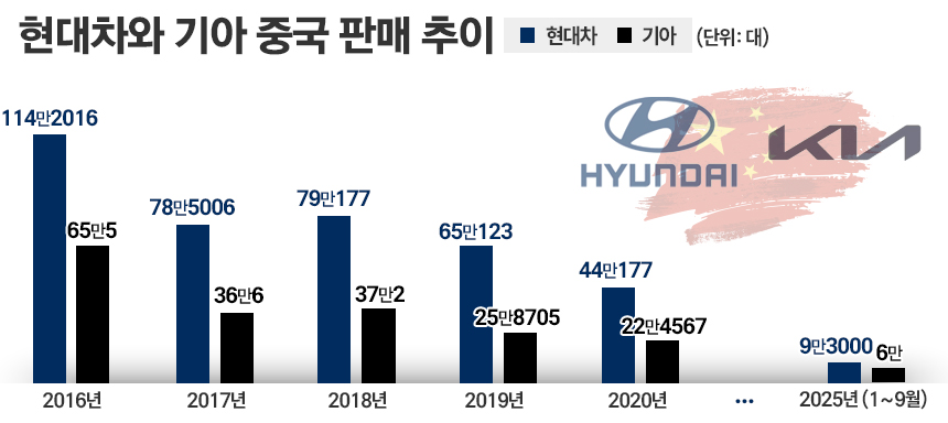 / 그래픽=정승아 디자이너