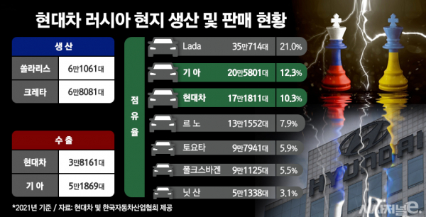 / 그래픽=김은실 디자이너
