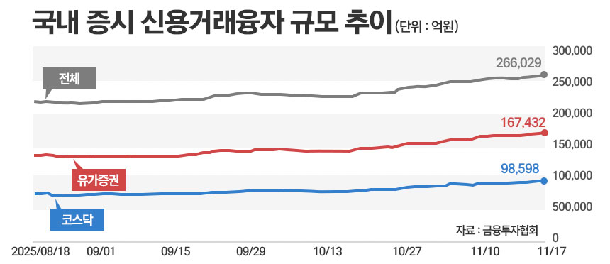 / 그래픽=정승아 디자이너