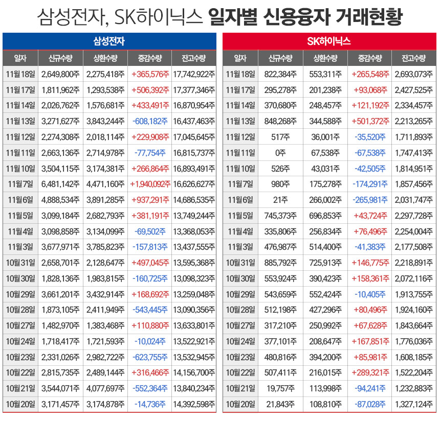 / 그래픽=정승아 디자이너
