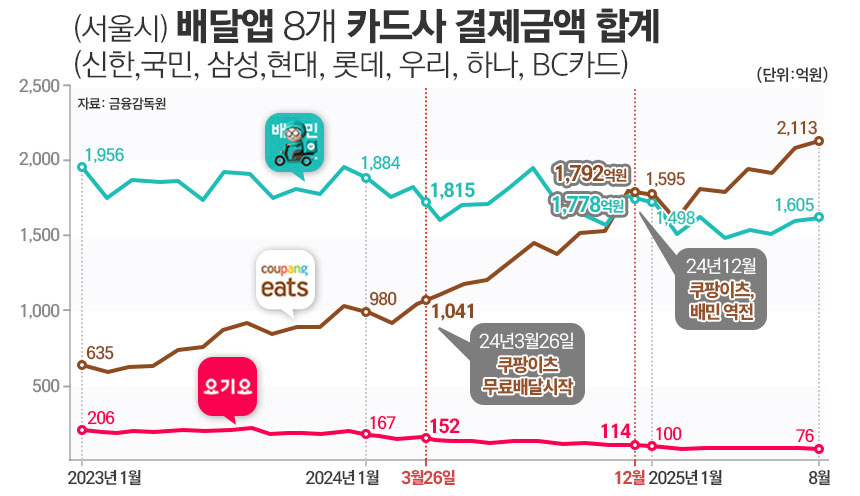 / 표=김은실 디자이너