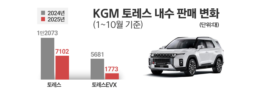 / 그래픽=정승아 디자이너