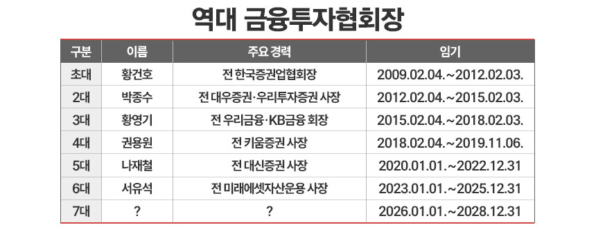 /그래픽=정승아 디자이너
