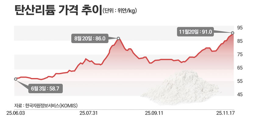 / 그래픽=정승아 디자이너