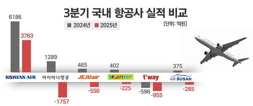/ 그래픽=정승아 디자이너