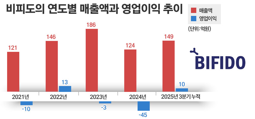 그래픽=정승아 디자이너