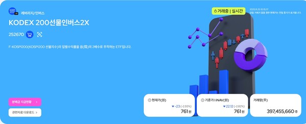 삼성자산운용이 공식 홈페이지를 통해 인버스 ETF 상품 ’KODEX 200 선물 인버스2X’를 안내하고 있다. / 사진=삼성자산운용 공식 홈페이지 캡처