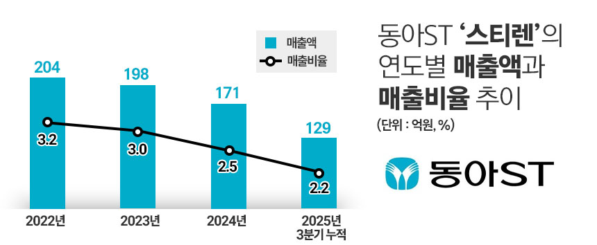 그래픽=정승아 디자이너