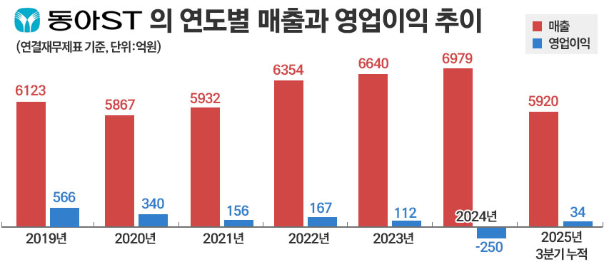 그래픽=정승아 디자이너