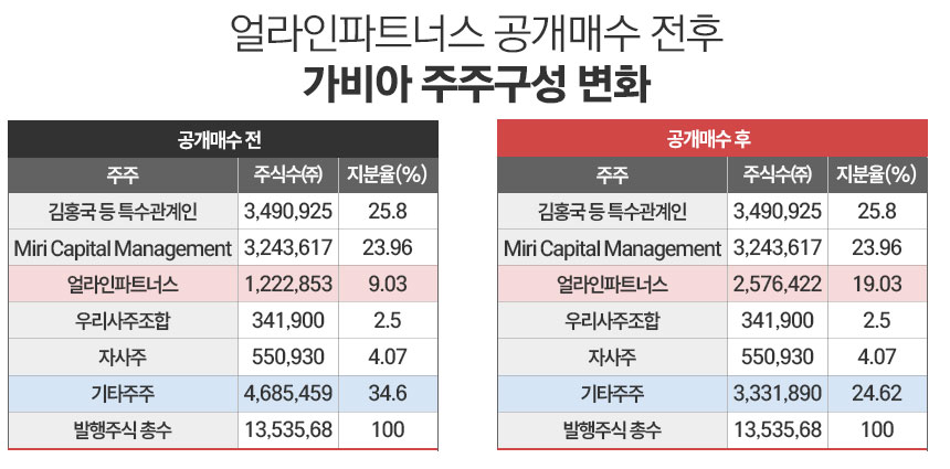 / 그래픽=정승아 디자이너