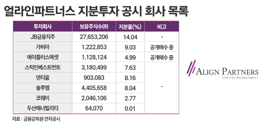 / 그래픽=정승아 디자이너