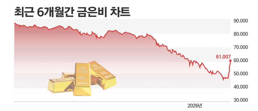 금 etf 추천