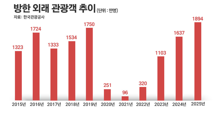 / 그래픽=정승아 디자이너