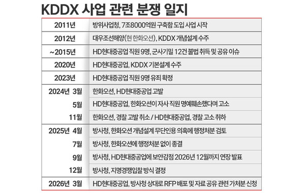 자료=시사저널e DB에서 갈무리. / 표=김은실 디자이너.