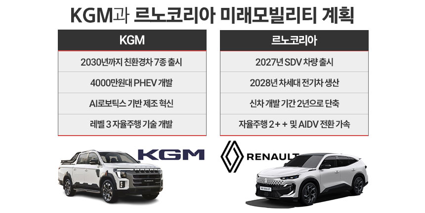 자료=각사. / 그래픽=정승아 디자이너