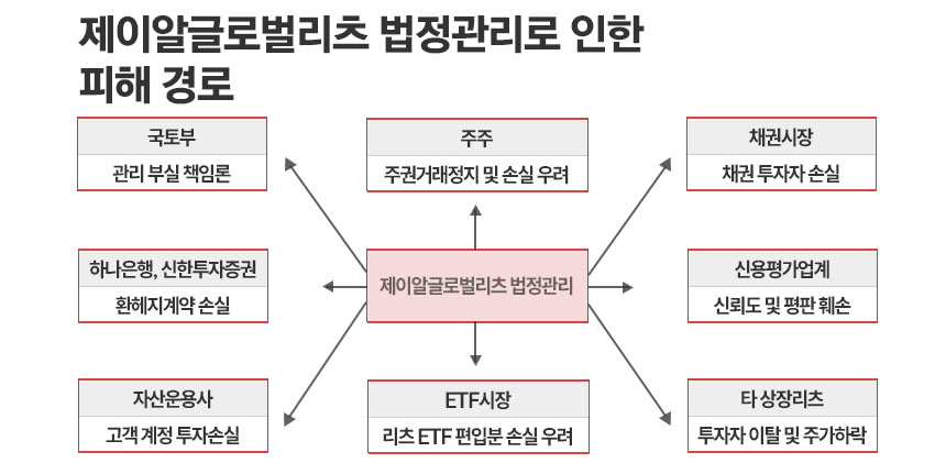 제이알글로벌리츠 거래정지 총정리, 400억 못 갚은 국민리츠 무슨 일이냐