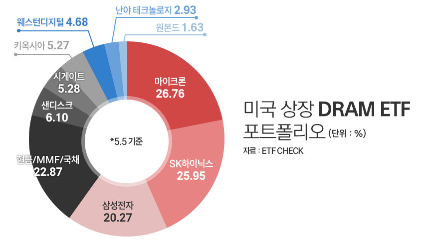 삼성증권 레버리지 교육 이수 등록 절차