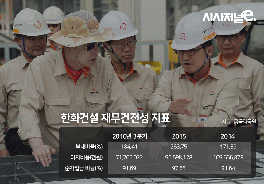 실적개선 이어가는 한화건설 < 건설 < 부동산 < 기사본문 - 시사저널e 실적개선 이어가는 한화건설 - 시사저널e