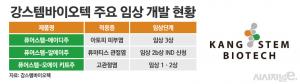강스템바이오텍, 아토피藥 다음 스텝은···&quot;고관절염 신약 개발, CDMO 강화... - 뉴스 썸네일 이미지