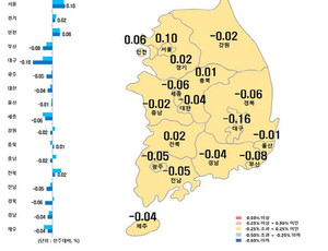 <b>아파트값</b> 양극화 더 뚜렷해졌다···'서울만 오르네'