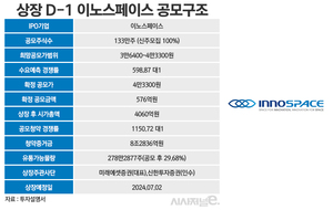 <b>이노스페이스</b> 상장 D-1···유통물량 '부담' vs 우주올림픽 '호재'