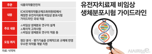 유전자치료제 비임상 가이드라인 나온다···산업 발전 이끌까 - 뉴스 썸네일 이미지