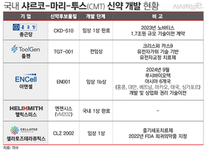 가치 높아지는 CMT 신약···기술이전 러브콜 - 뉴스 썸네일 이미지