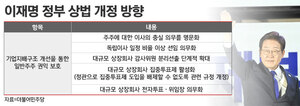 상법개정 관련 이미지