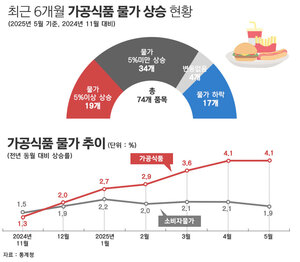 민생지원금 안내 이미지