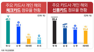 신한카드 로고