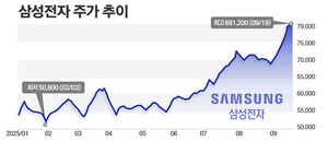 삼성전자 서초사옥