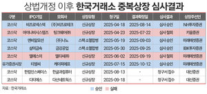 LS그룹 계열사 에식스솔루션즈, 대기업 중복상장 재개 신호탄? - 뉴스 썸네일 이미지