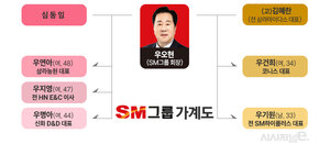 우기원 SM그룹 장남, 공정위 압박 속 승계시계 멈추나 - 뉴스 썸네일 이미지