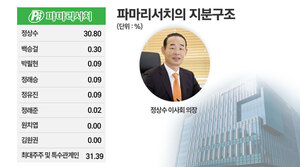 창업자 '정상수'가 주도하는 '파마리서치'···경영권 승계 내용은? - 뉴스 썸네일 이미지