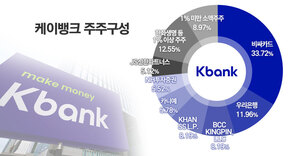 케이뱅크 관련 소액주주 오버행 이슈 부각 - 뉴스 썸네일 이미지