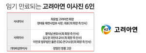 고려아연 주총 한 달 앞으로···이사회 구도 어떻게 달라지나 - 뉴스 썸네일 이미지