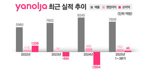 아득해진 야놀자의 나스닥 꿈···수익성 장벽에 발목? - 뉴스 썸네일 이미지
