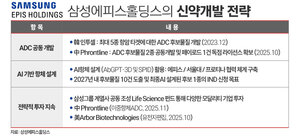 삼성에피스홀딩스, 직판·신약 강화 움직임···불확실성 극복할까 - 뉴스 썸네일 이미지