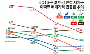 강남권 부동산 흐름 관련 이미지