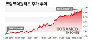 하나증권 사옥 우선매수권 행사···코람코더원리츠 주주들 '대박' - 뉴스 썸네일 이미지